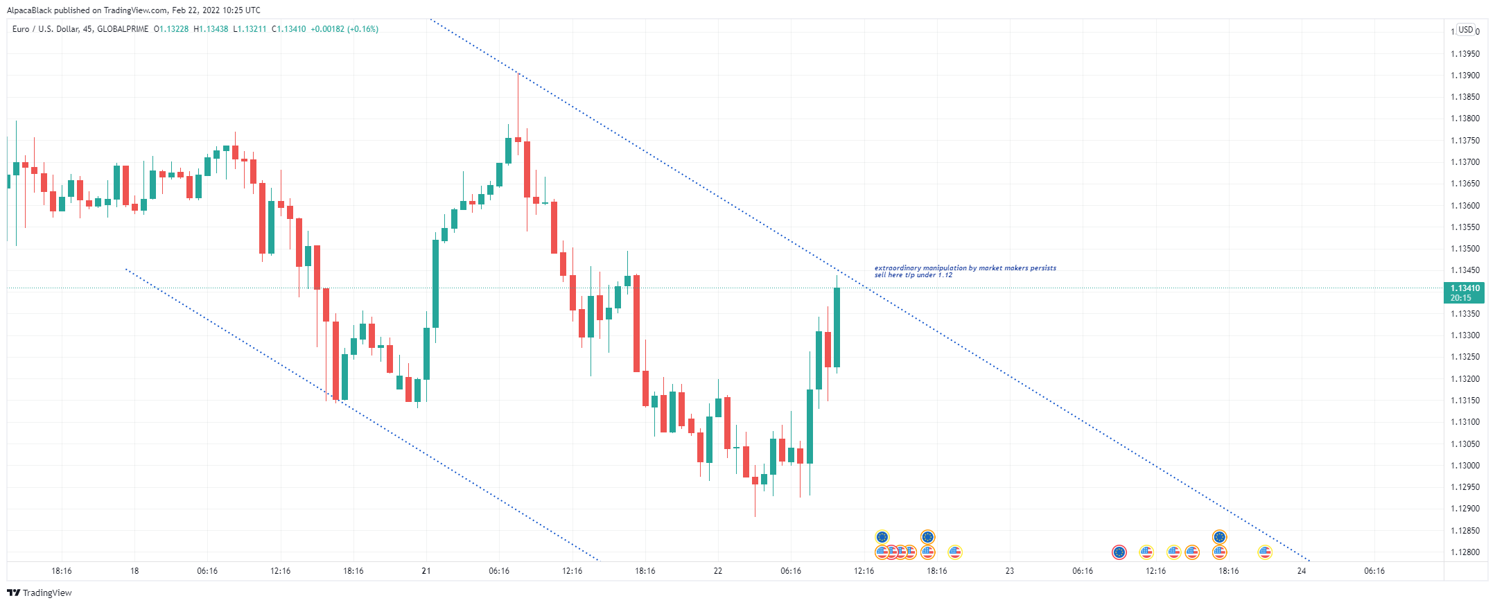 AlpacaBlack tarafından GLOBALPRIME:EURUSD Grafik Görseli