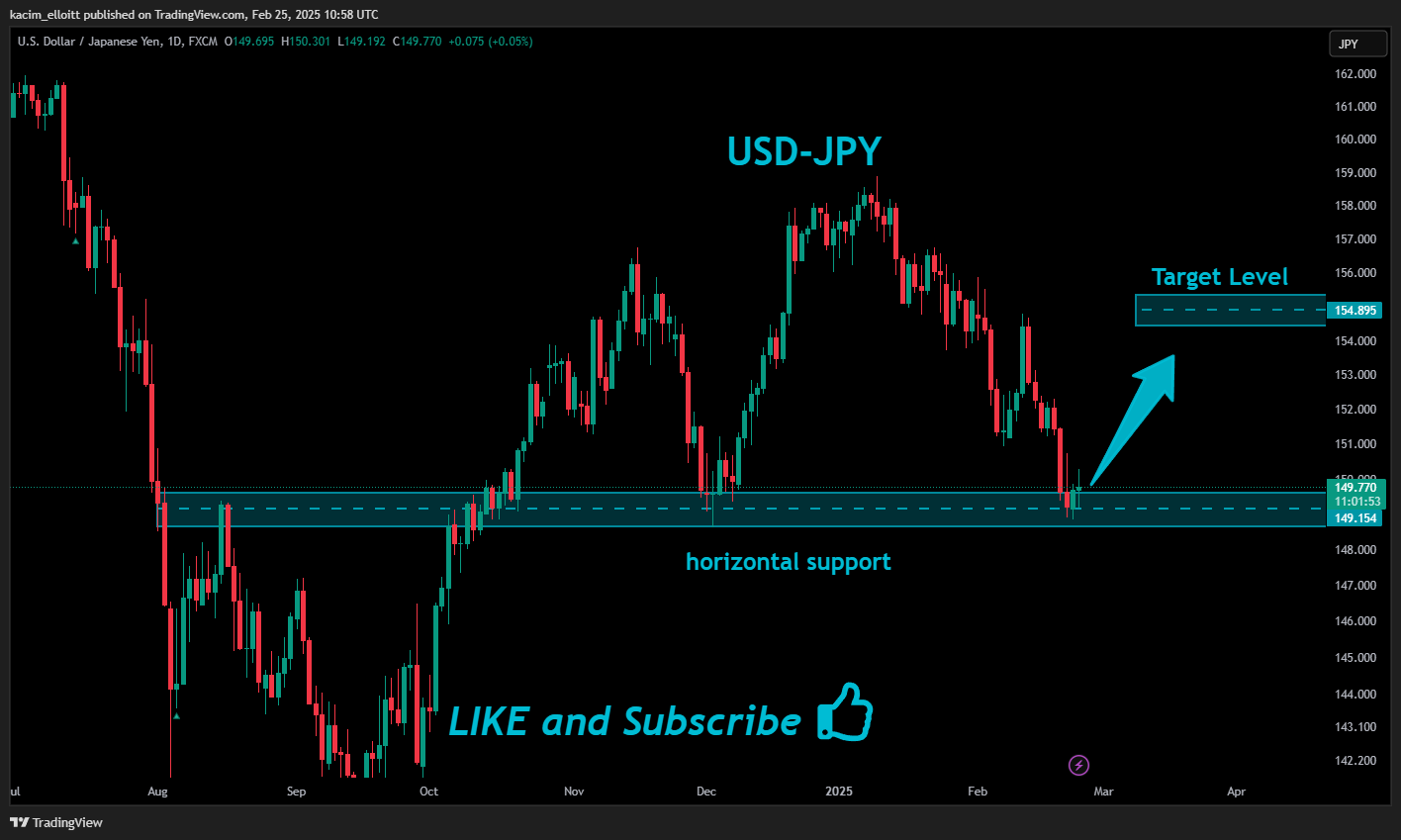 Immagine del grafico FX:USDJPY di kacim_elloitt