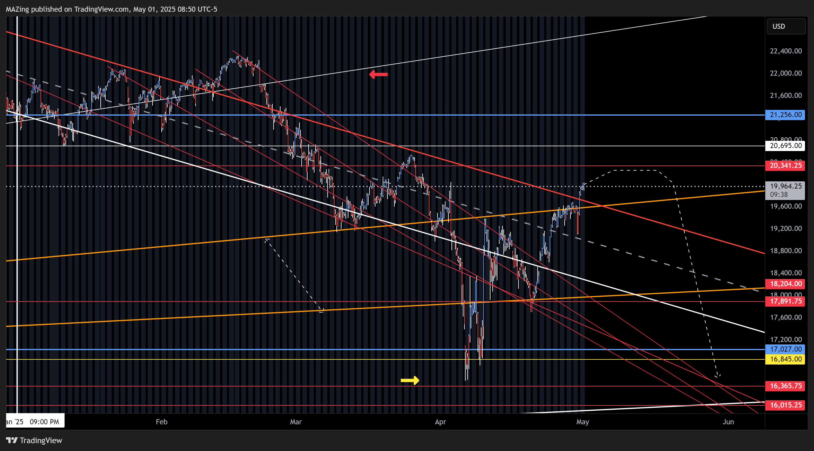 Immagine del grafico CME_MINI:NQ1! di MAZing