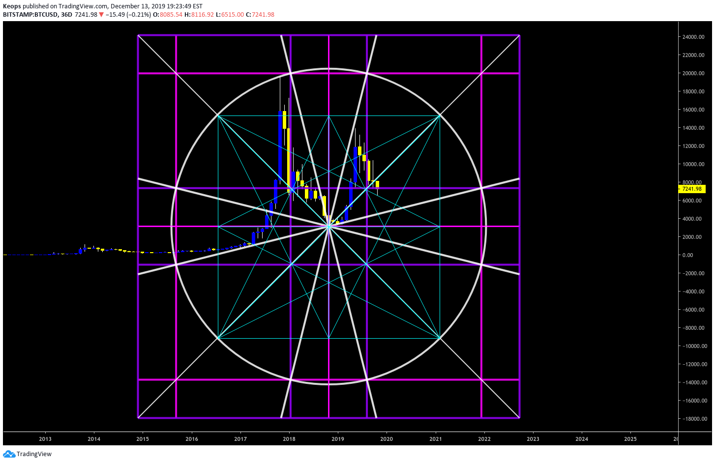  Chart Image