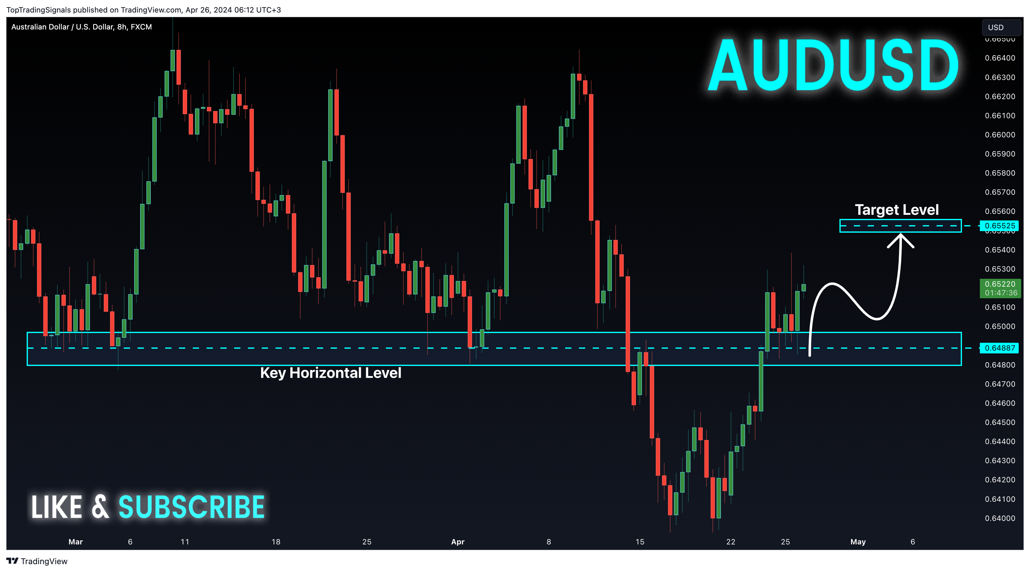 Imej Carta FX:AUDUSD oleh TopTradingSignals