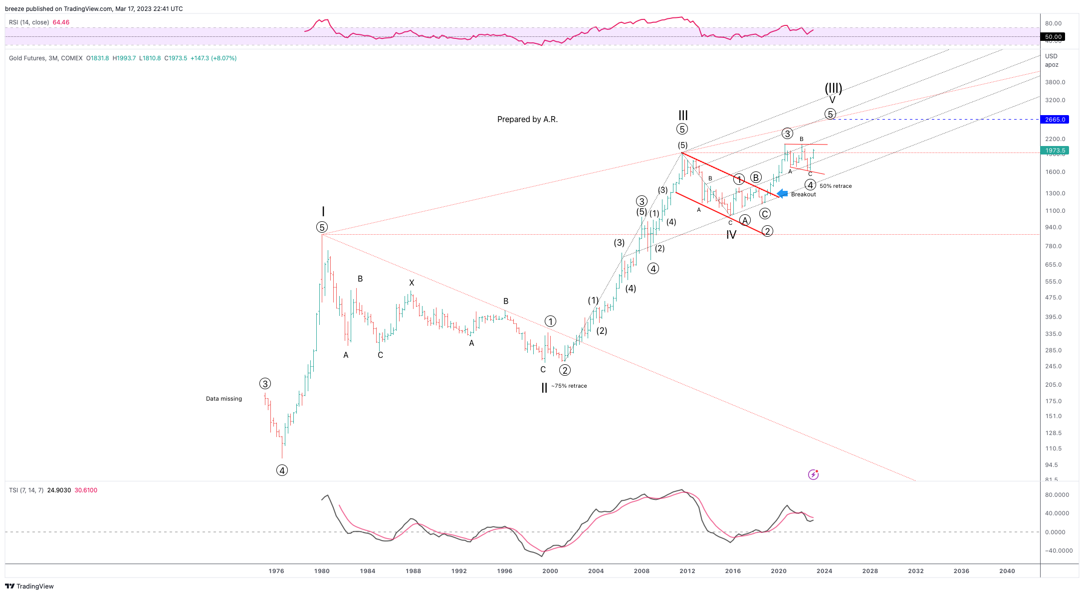 comex-gc1-chart-image-by-breeze-tradingview