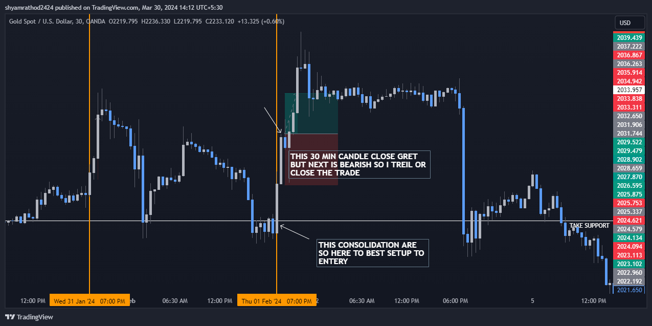 OANDA:XAUUSD Chart Image by shyamrathod2424 — TradingView