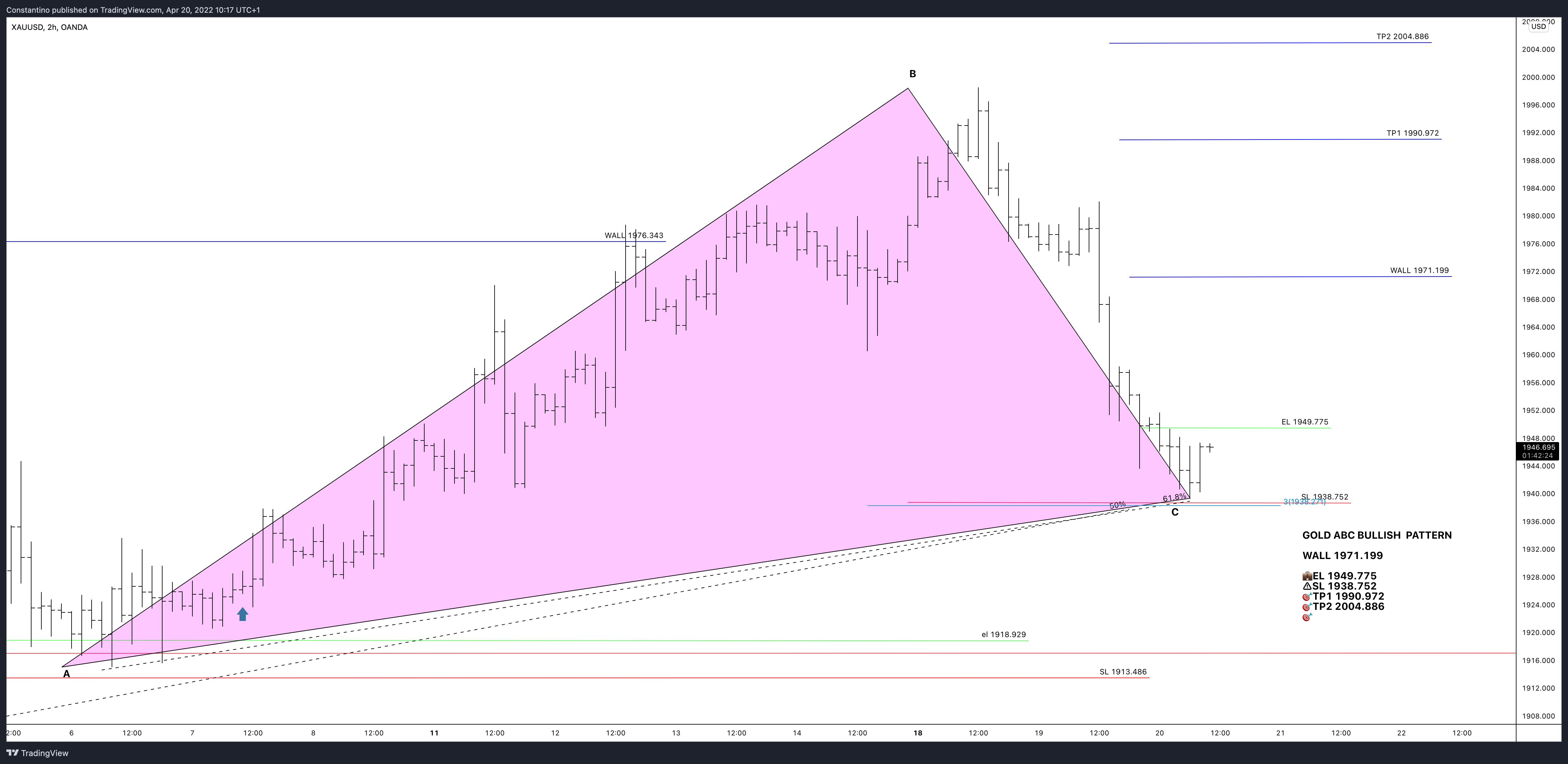 Imej Carta OANDA:XAUUSD oleh TradeChartPatternsLikeThePros