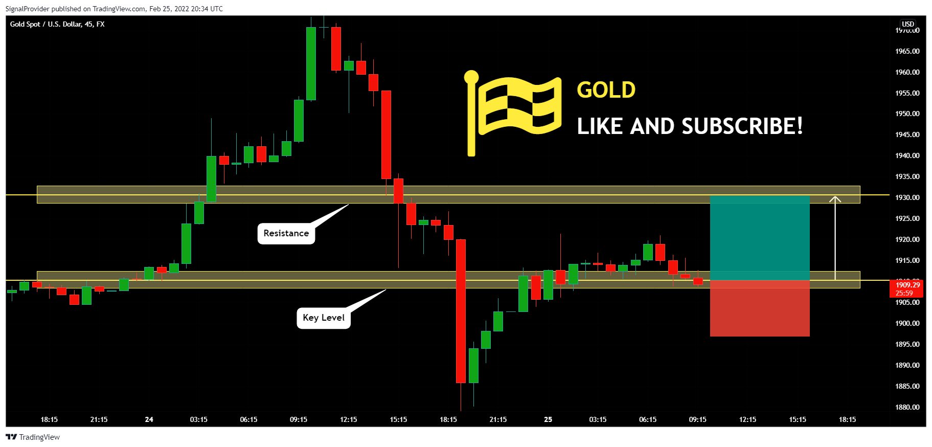 Imej Carta FX:XAUUSD oleh SignalProvider