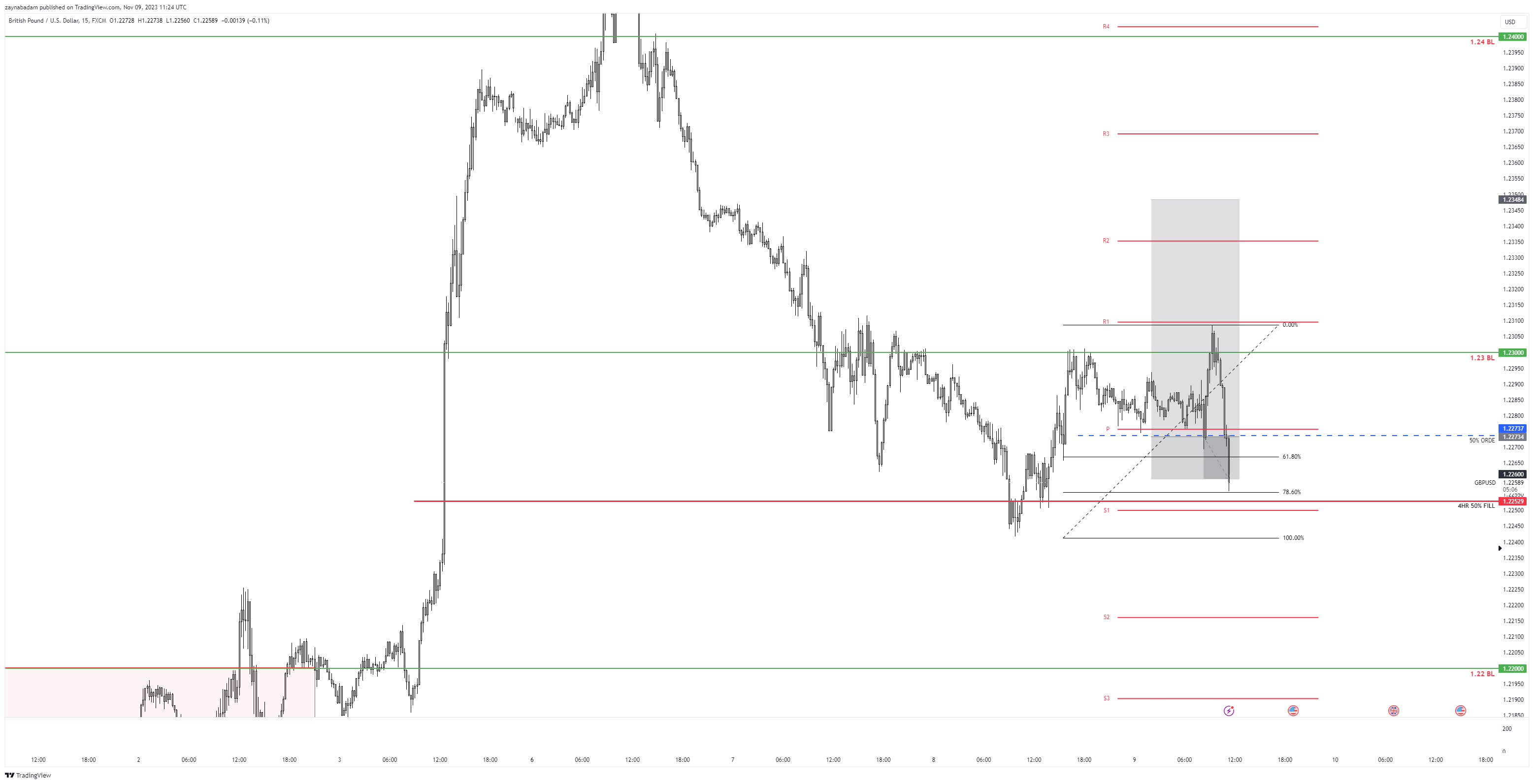 Tradingview chart tradingview