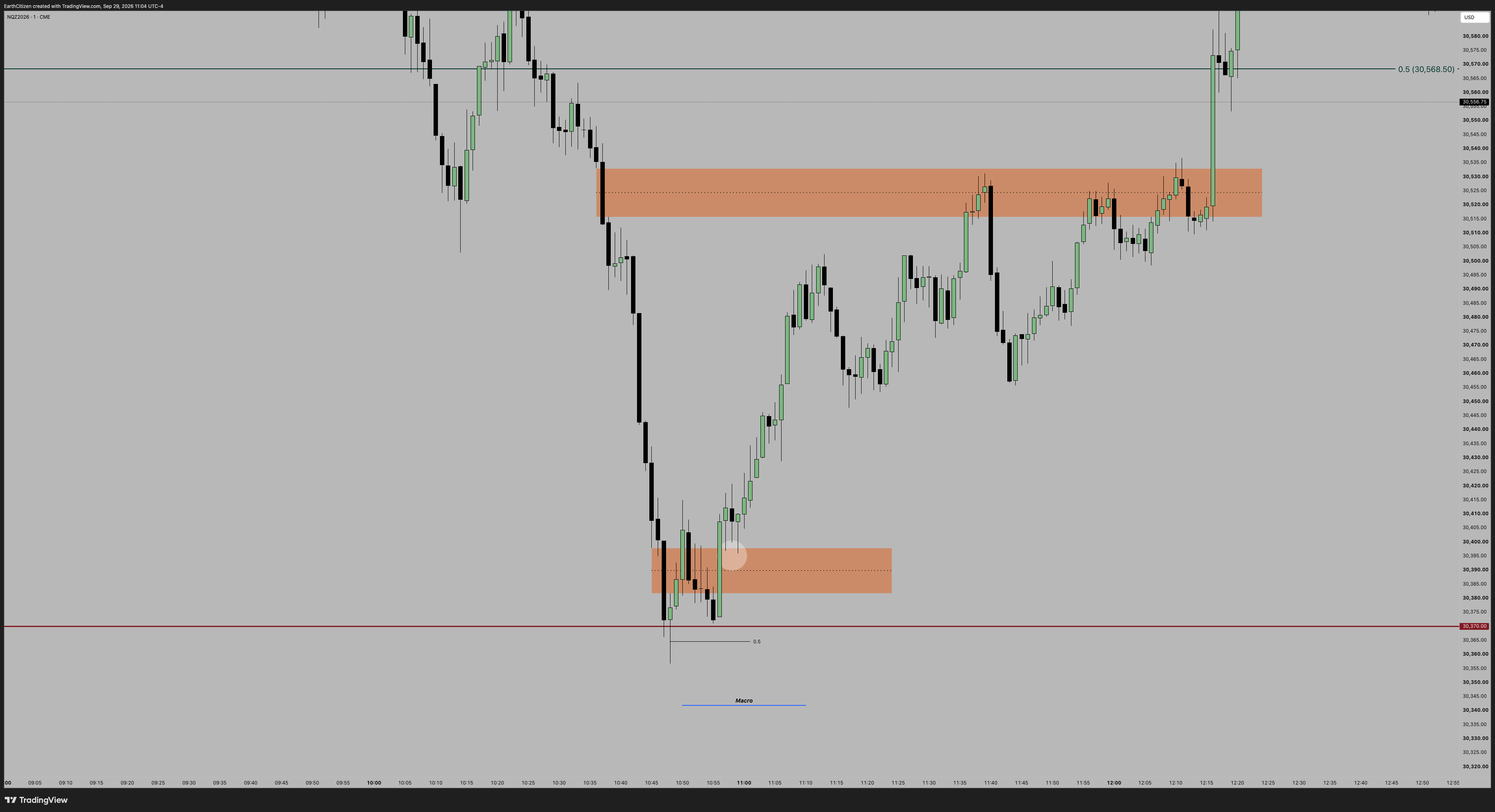 TradingView chart