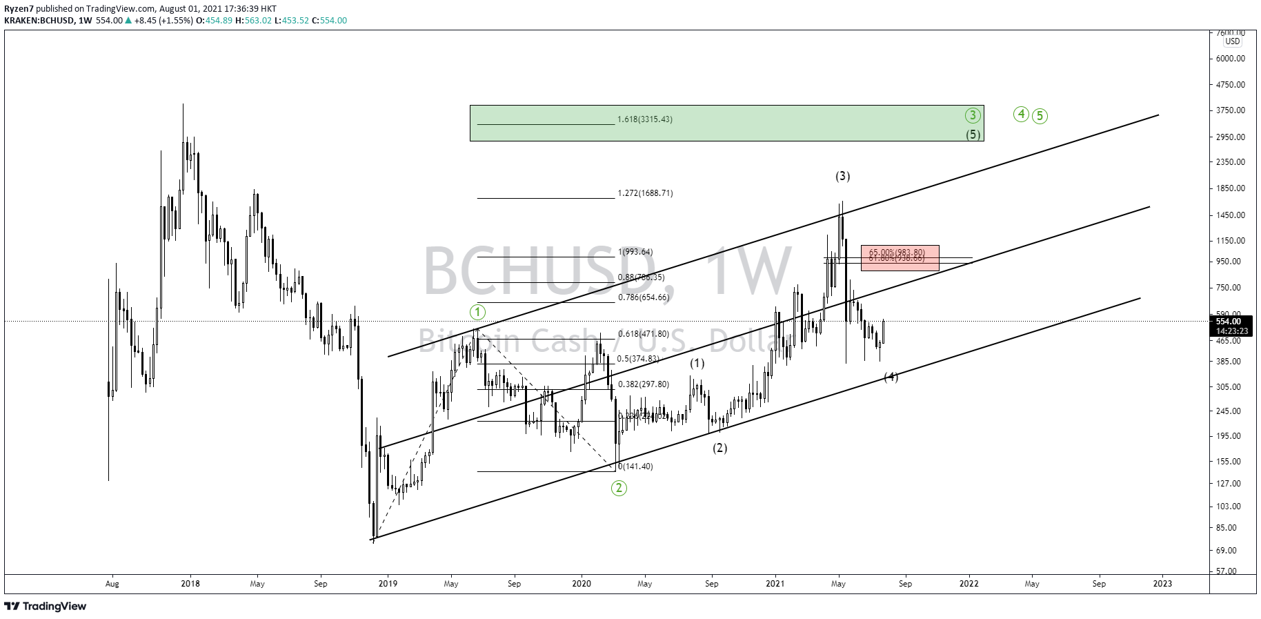  Chart Image