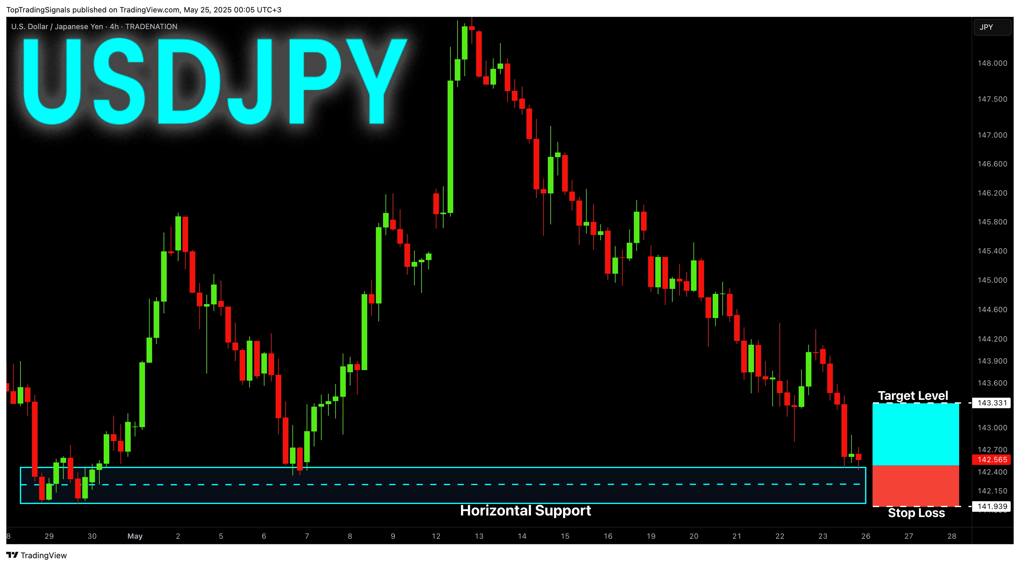 Immagine del grafico TRADENATION:USDJPY di TopTradingSignals