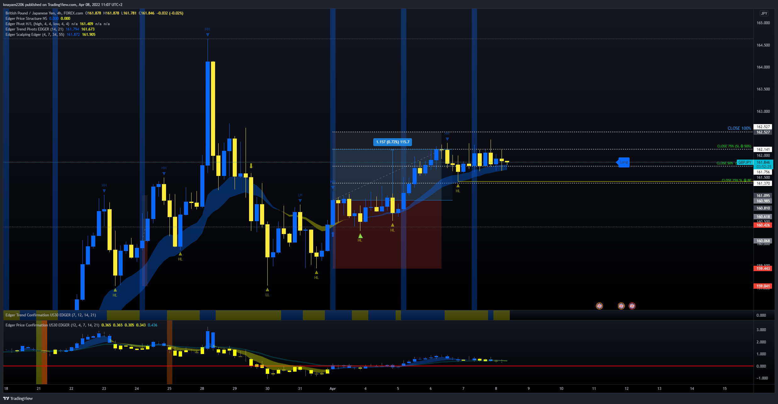 Immagine del grafico FOREXCOM:GBPJPY di theEdger
