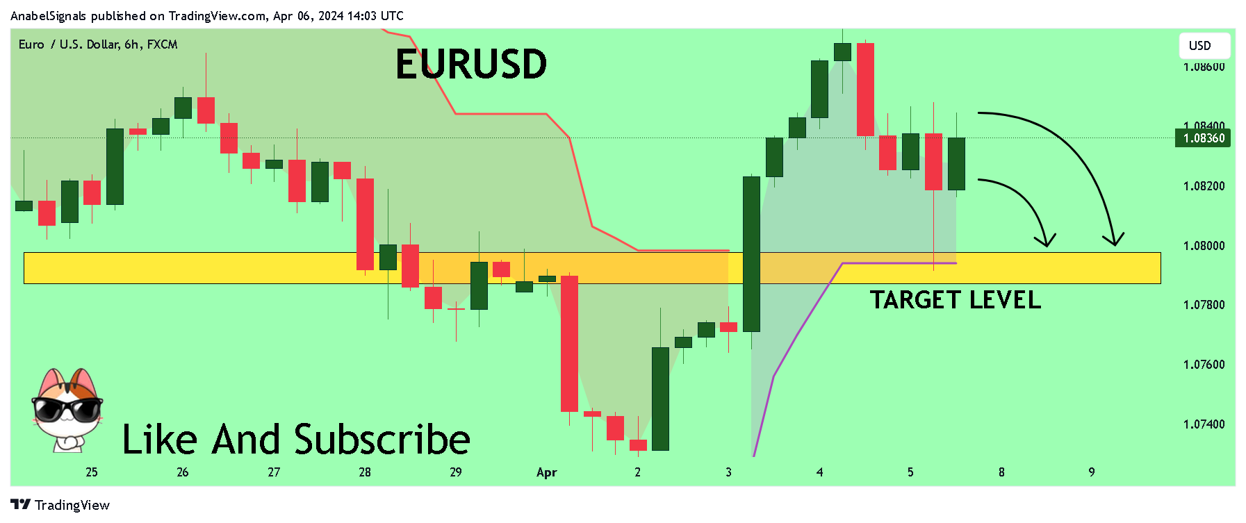 Imej Carta FX:EURUSD oleh AnabelSignals
