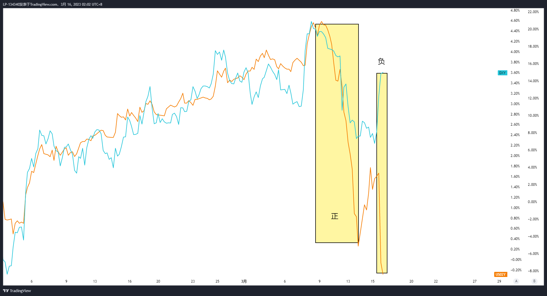 Imagem do gráfico de TVC:DXY por LP-134340