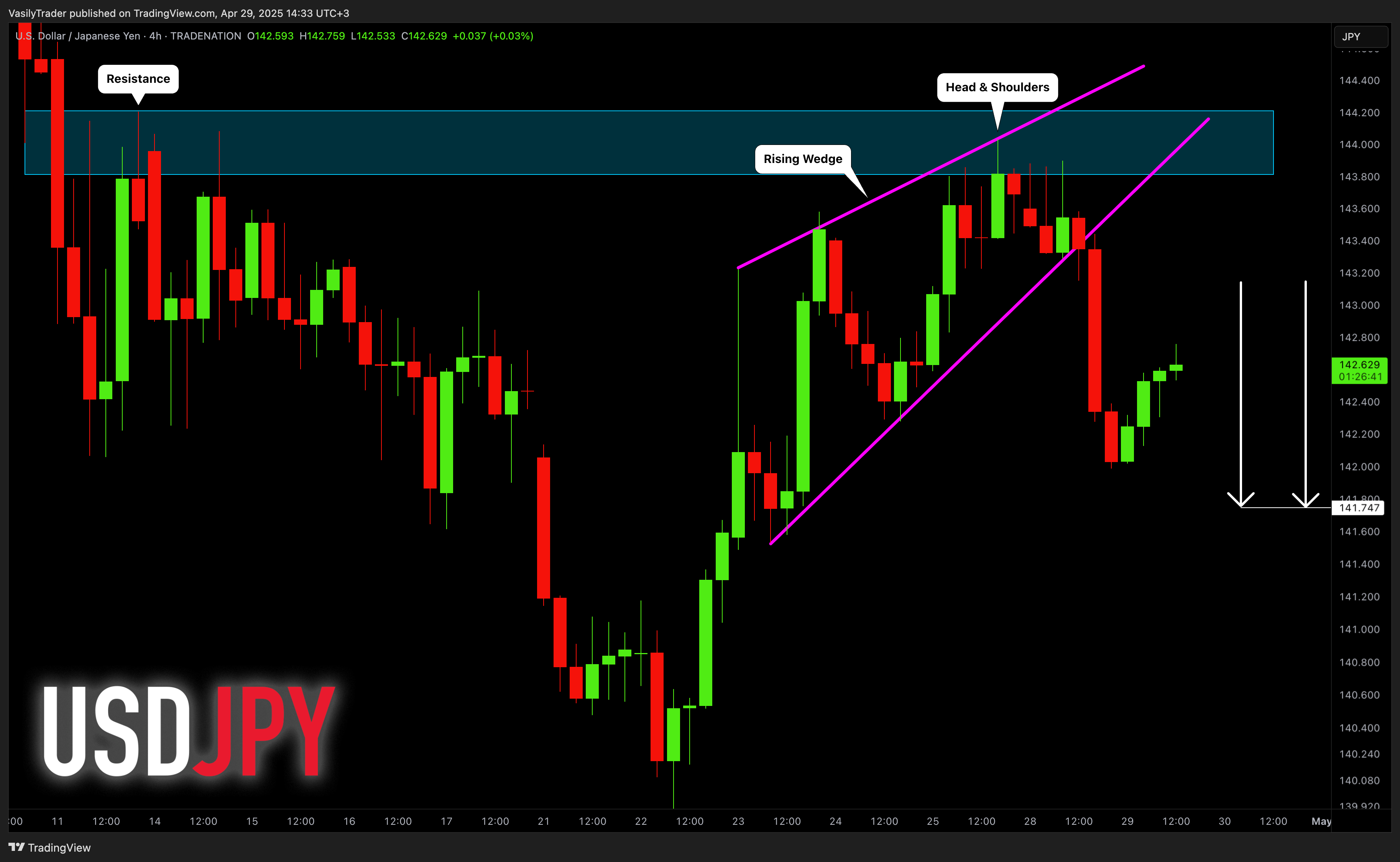 Imej Carta TRADENATION:USDJPY oleh VasilyTrader