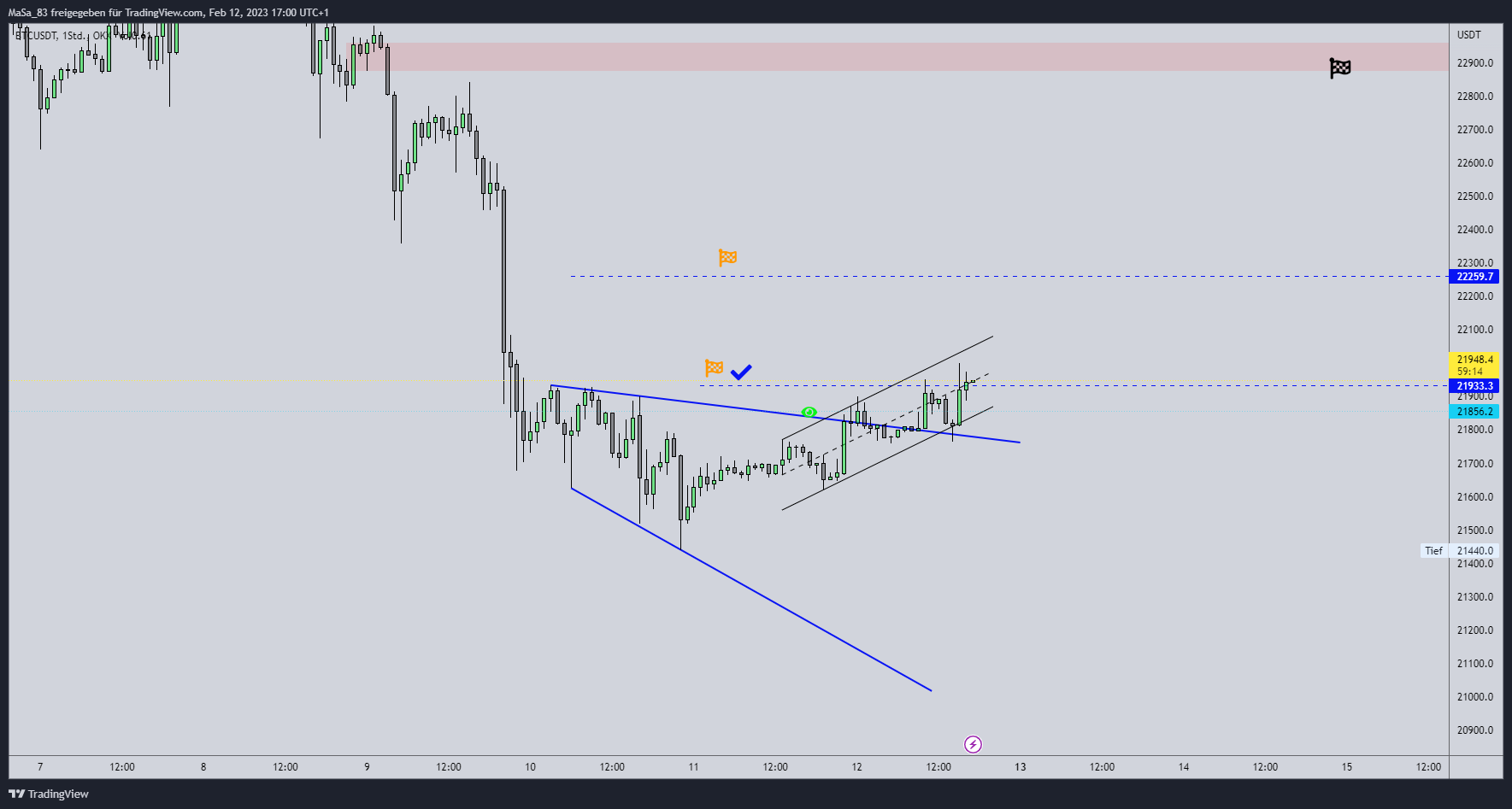 M_a_d_d_e_n 의 OKX:BTCUSDT 차트 이미지