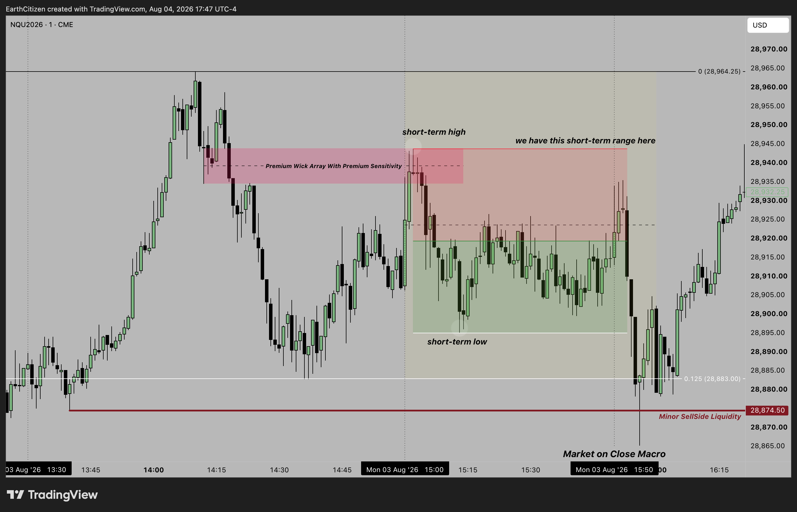 CME_MINI:NQU2026 Chart Image by EarthCitizen