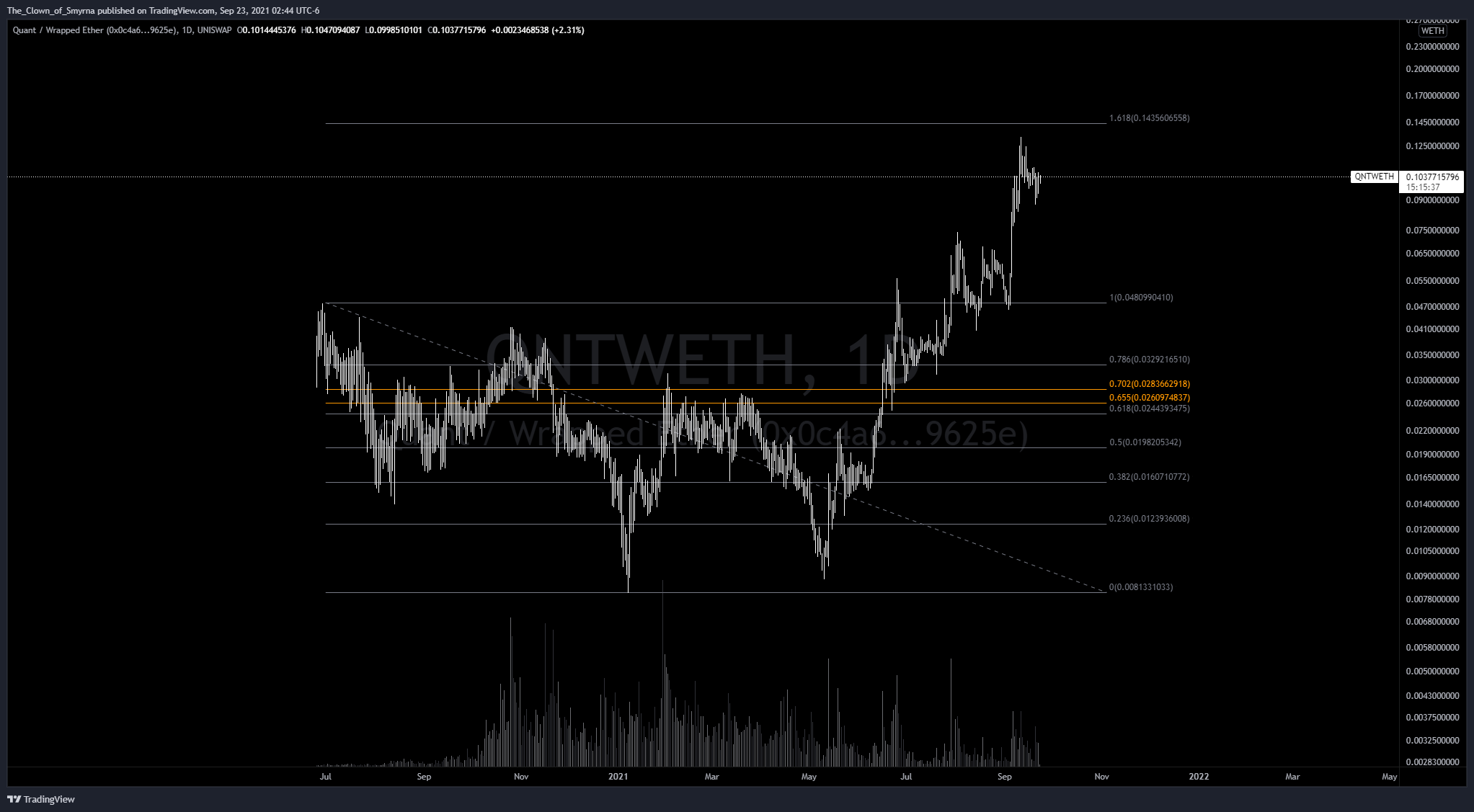  Chart Image