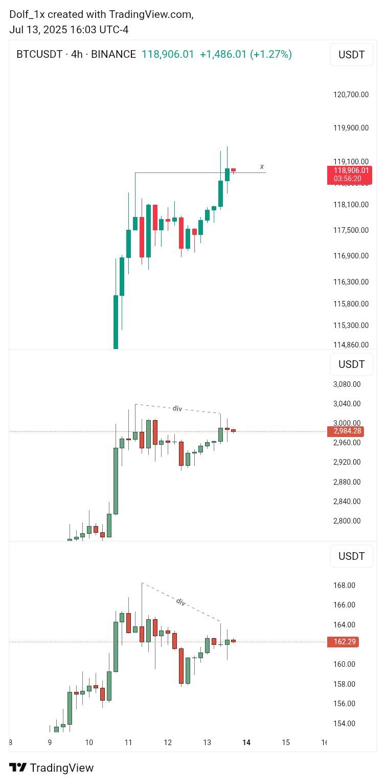Dolf_1x tarafından BINANCE:BTCUSDT Grafik Görseli