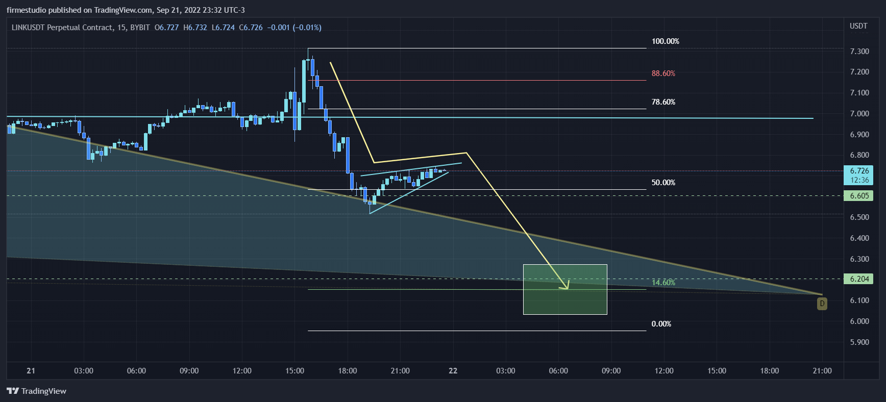 Imagem do gráfico de BYBIT:LINKUSDT por firmestudio