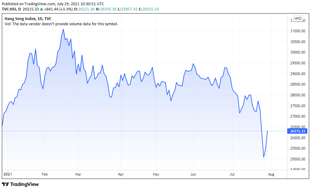 asia markets 