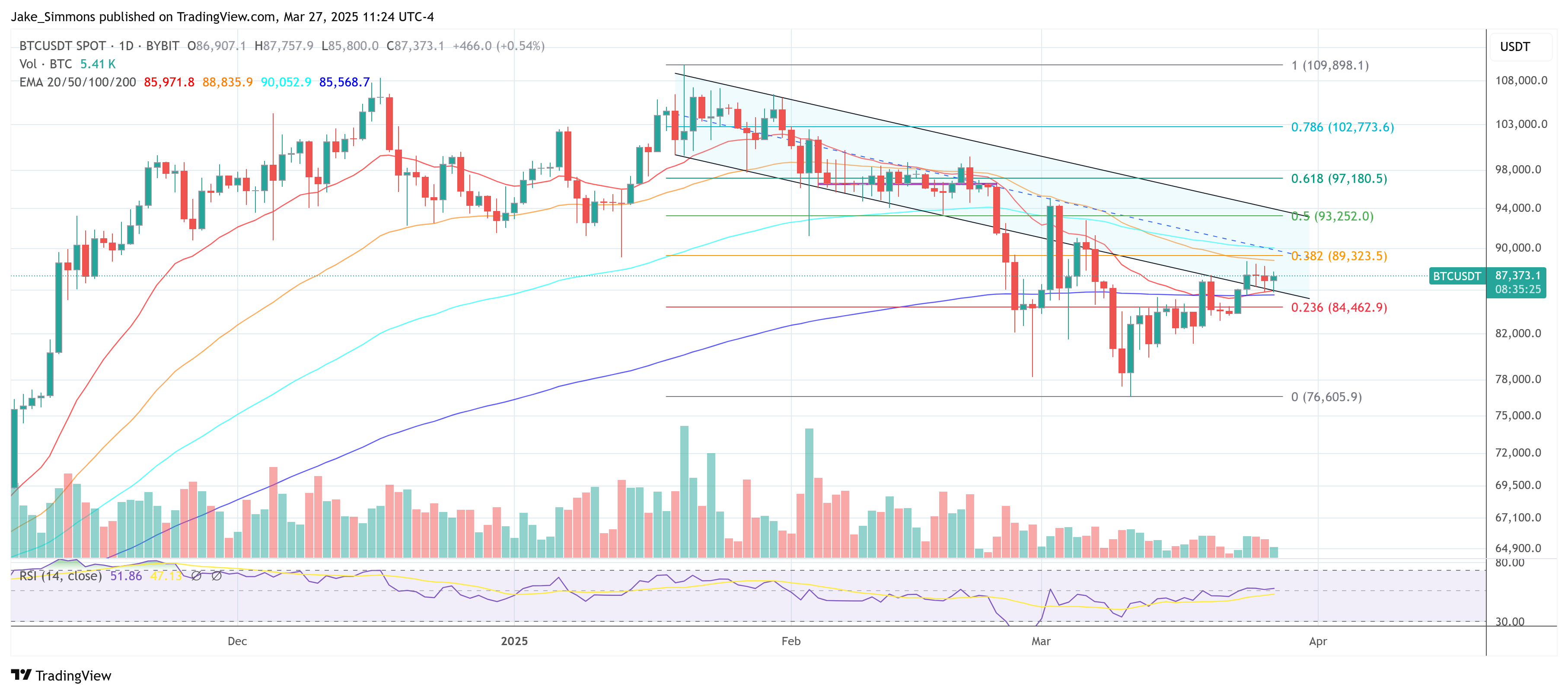 BYBIT:BTCUSDT Chart Image by Jake_Simmons