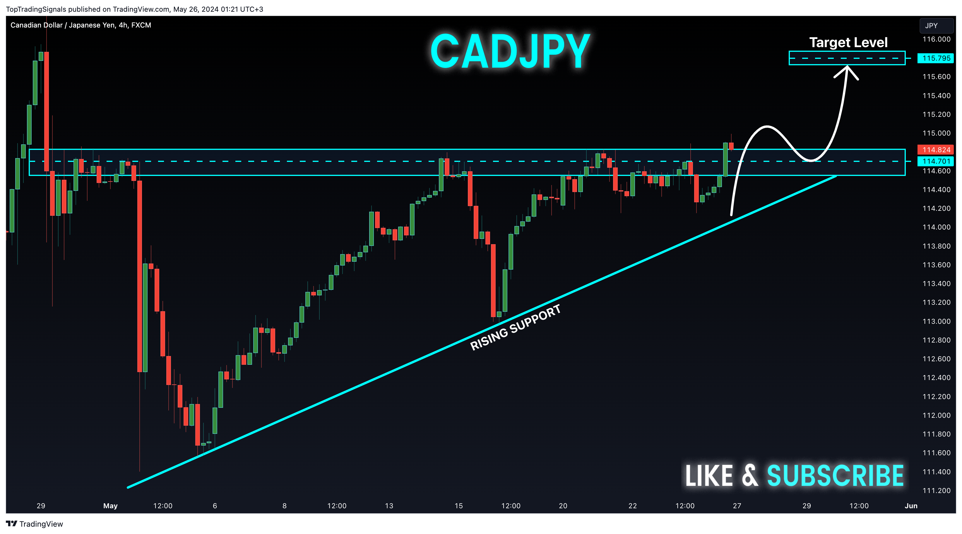 Immagine del grafico FX:CADJPY di TopTradingSignals