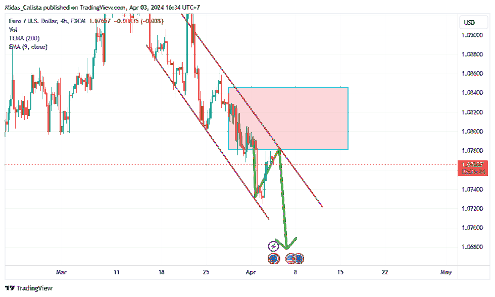 Immagine del grafico FX:EURUSD di Midas_Calista