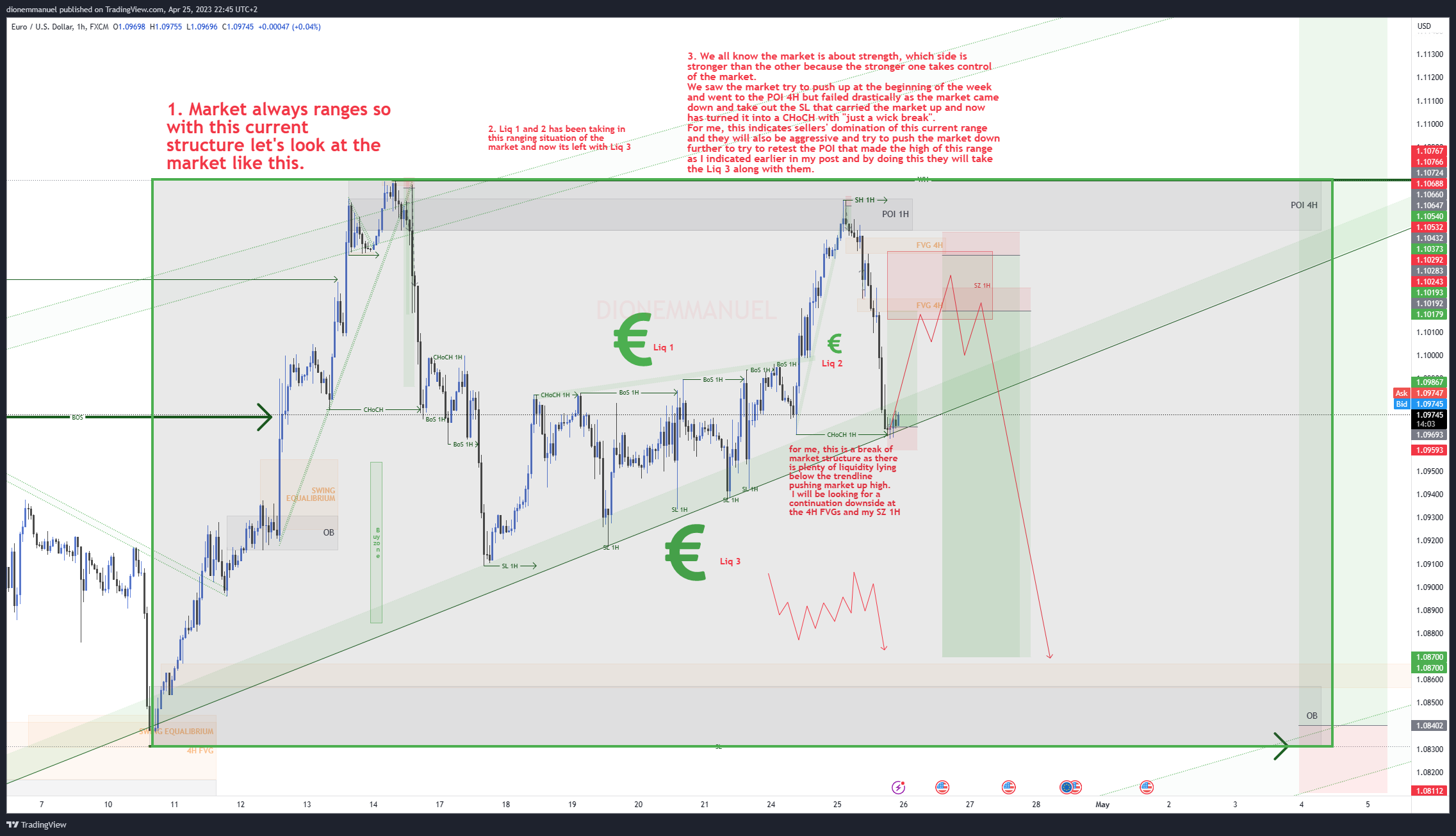 FX:EURUSD Chart Image by Dion-FX