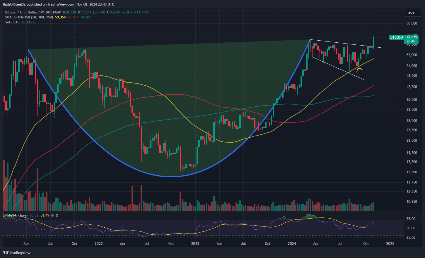 Imej Carta BITSTAMP:BTCUSD oleh BallsOfSteel32