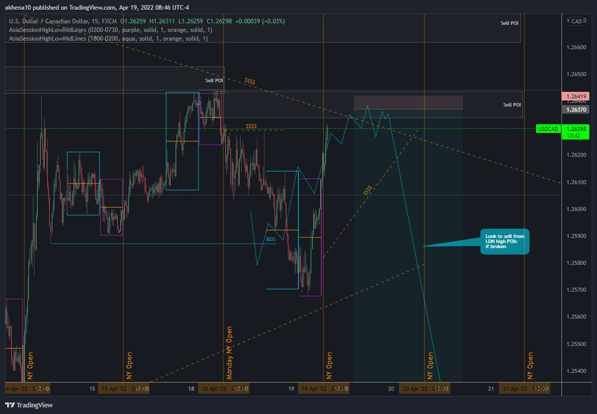 FX:USDCAD圖表圖片，作者：akhena10fx