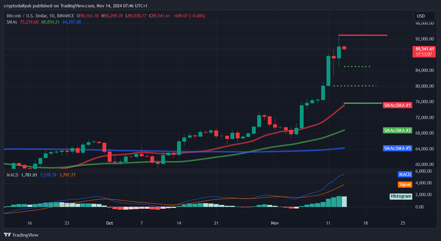 BINANCE:BTCUSD Chart Image by cryptodailyuk
