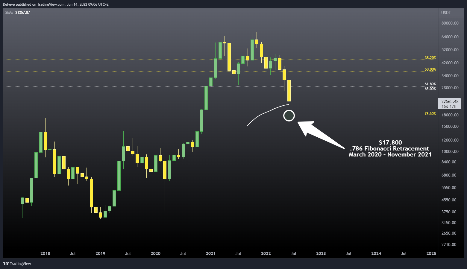 Immagine del grafico BINANCE:BTCUSDT di BitcoinEasyIO