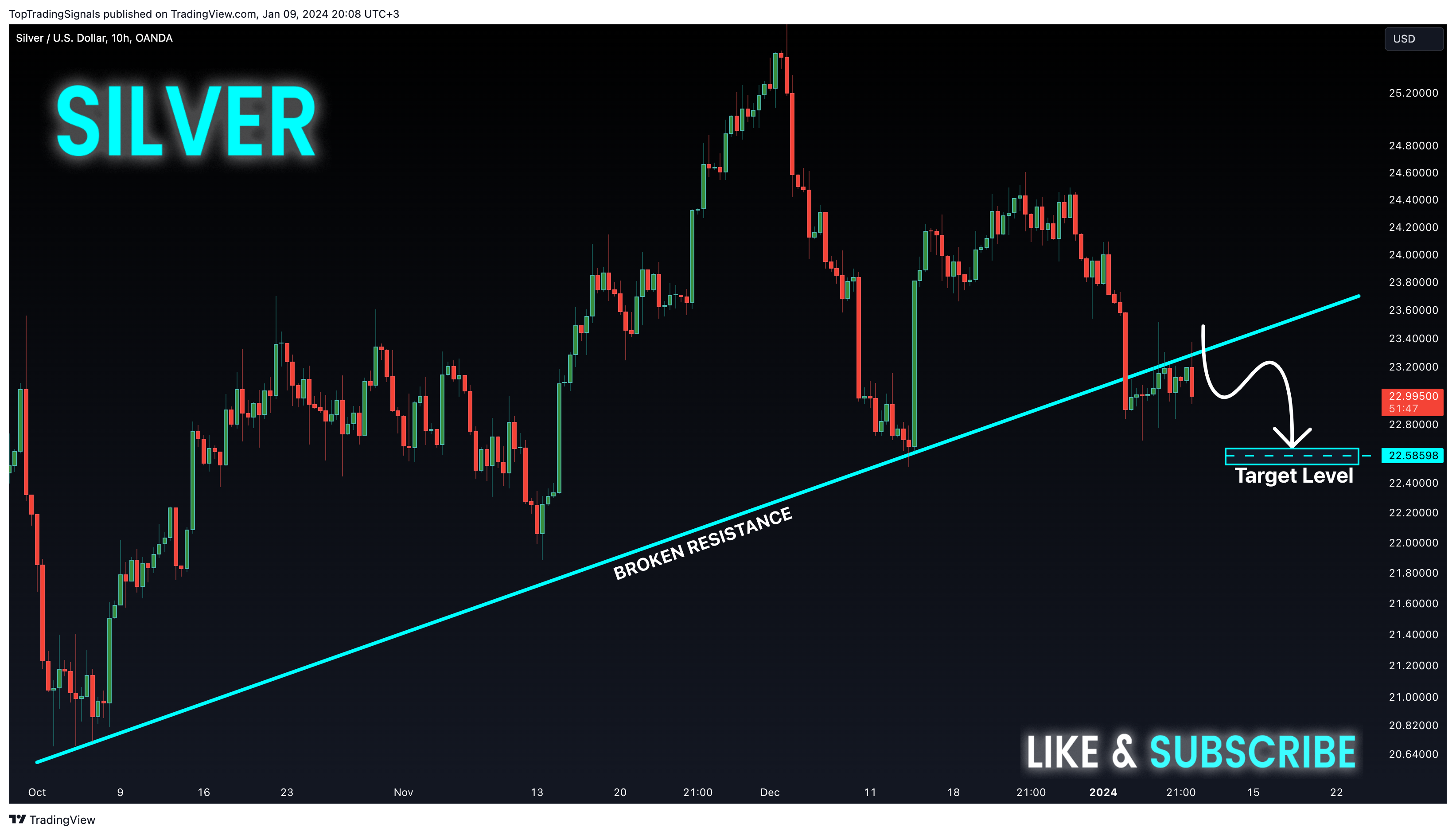 OANDA:XAGUSD圖表圖片，作者：TopTradingSignals