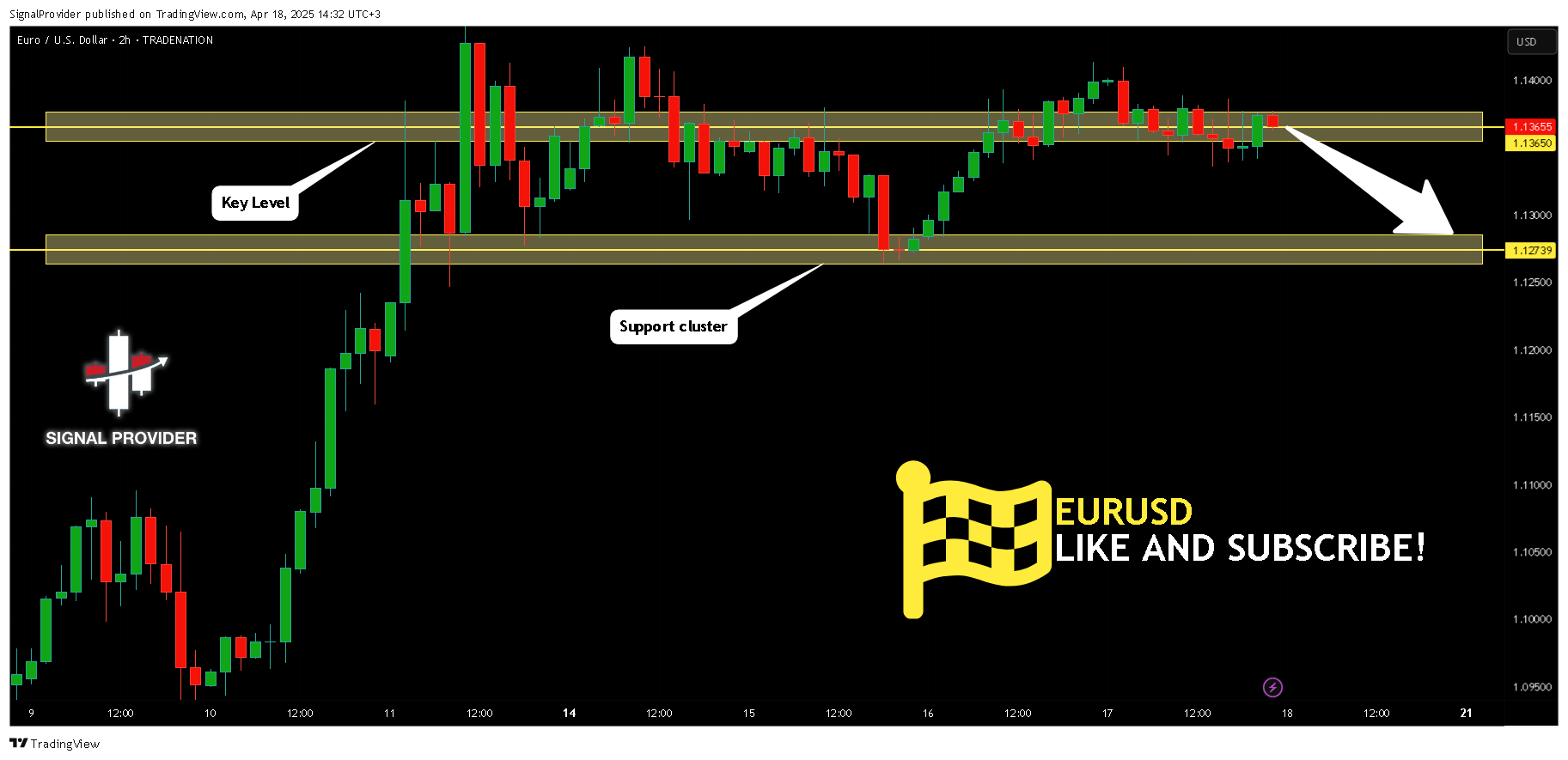 SignalProvider tarafından TRADENATION:EURUSD Grafik Görseli