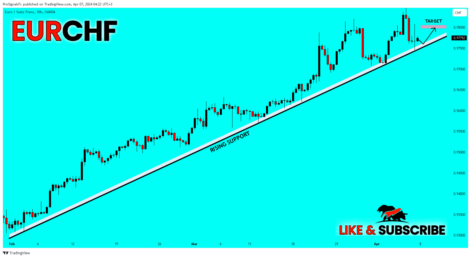 Imej Carta OANDA:EURCHF oleh ProSignalsFx