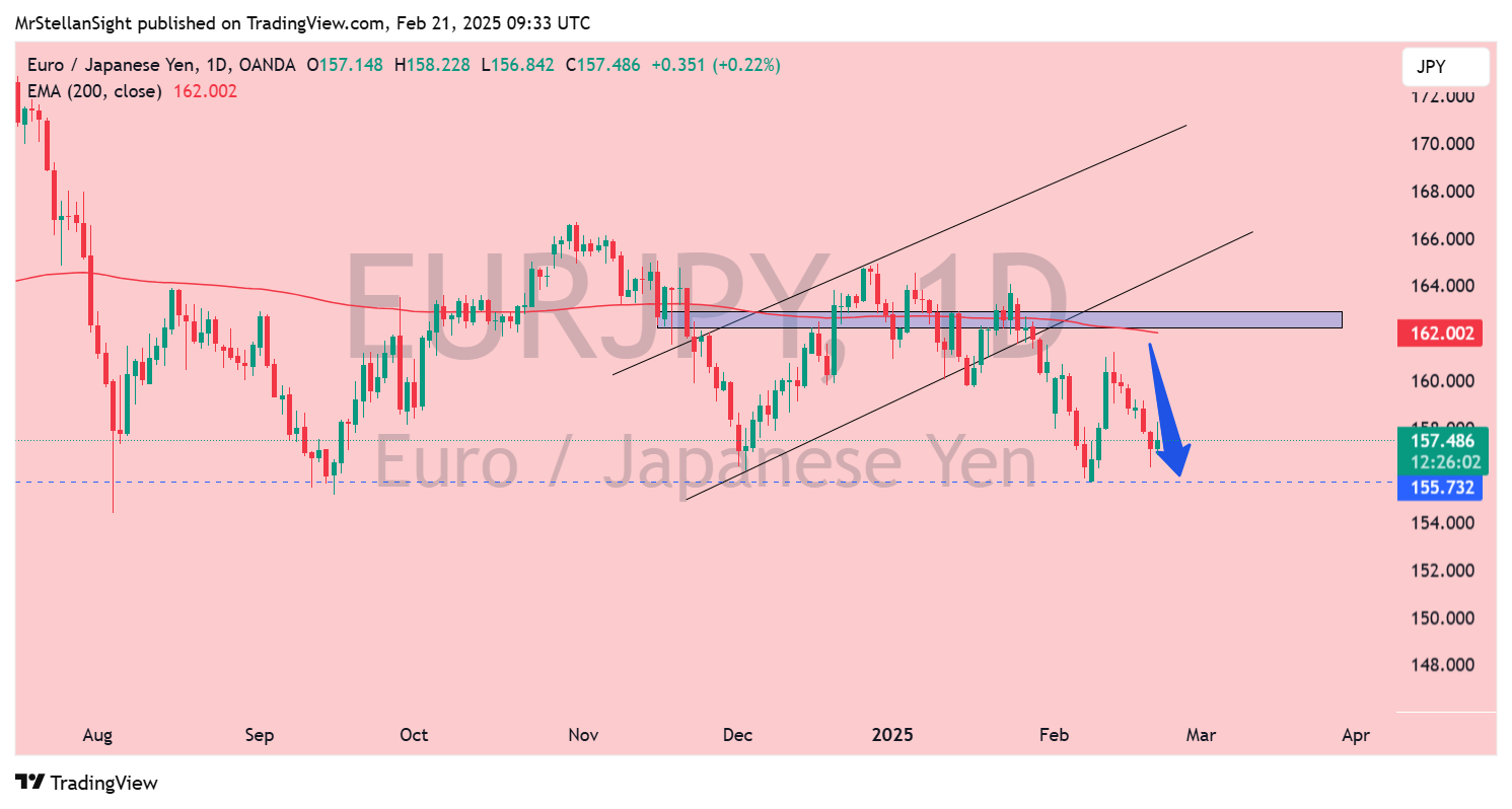 Immagine del grafico OANDA:EURJPY di MrStellanSight