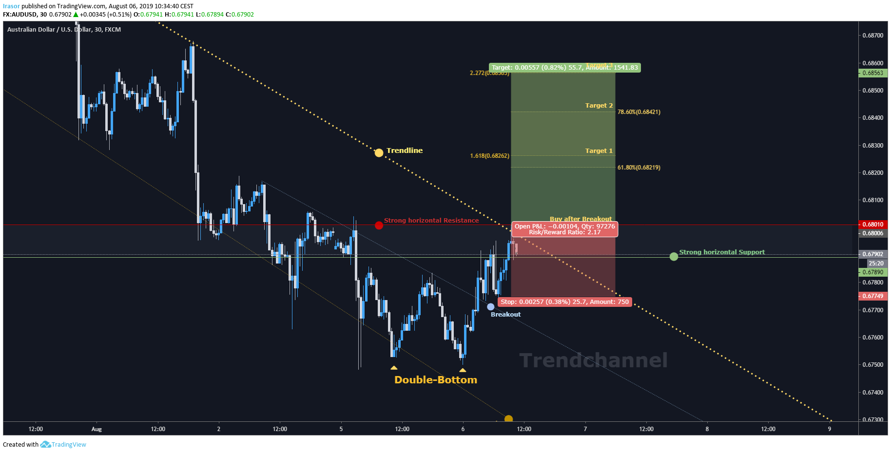  Chart Image