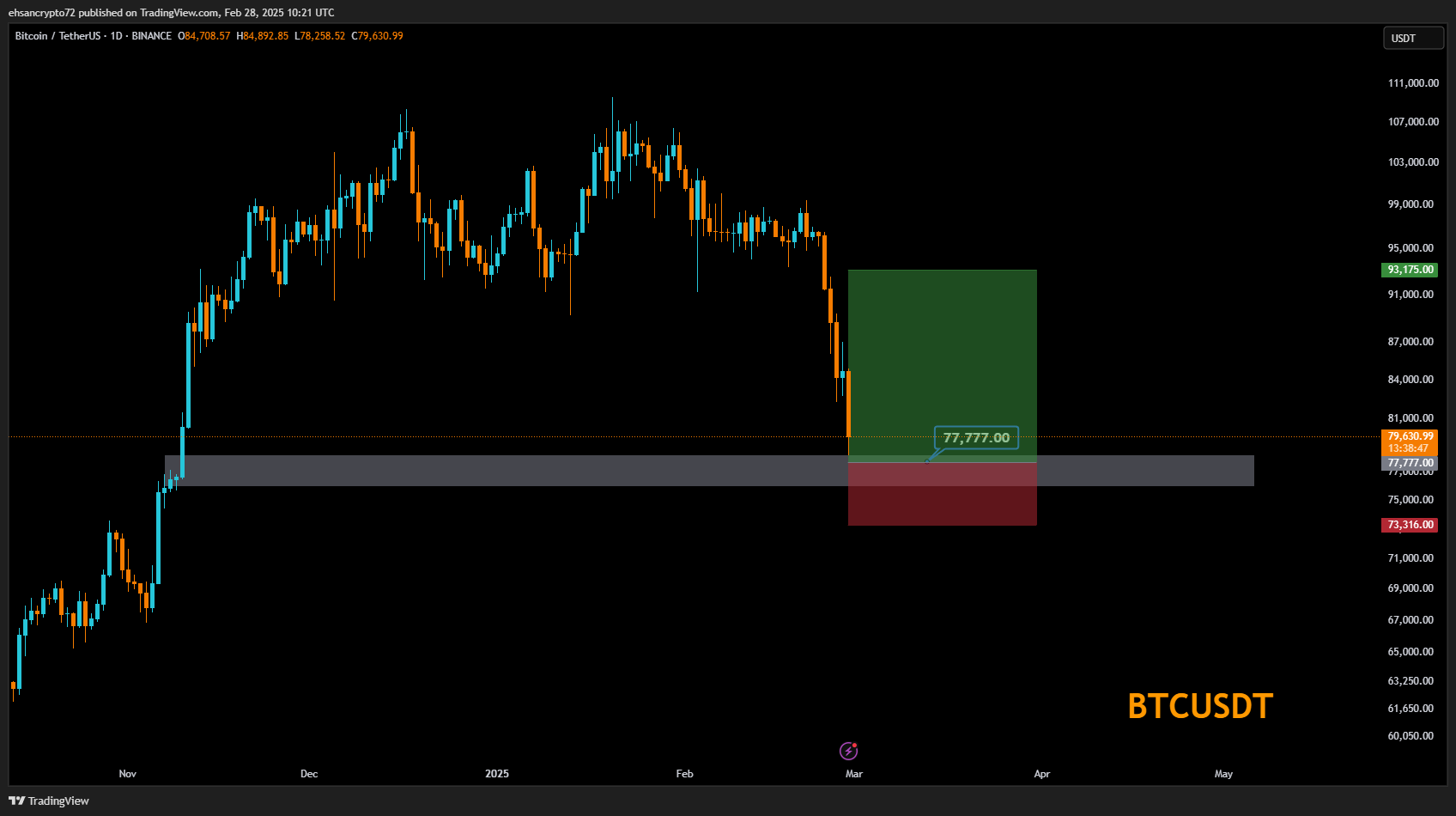 Imej Carta BINANCE:BTCUSDT oleh EhsanZeydabadi