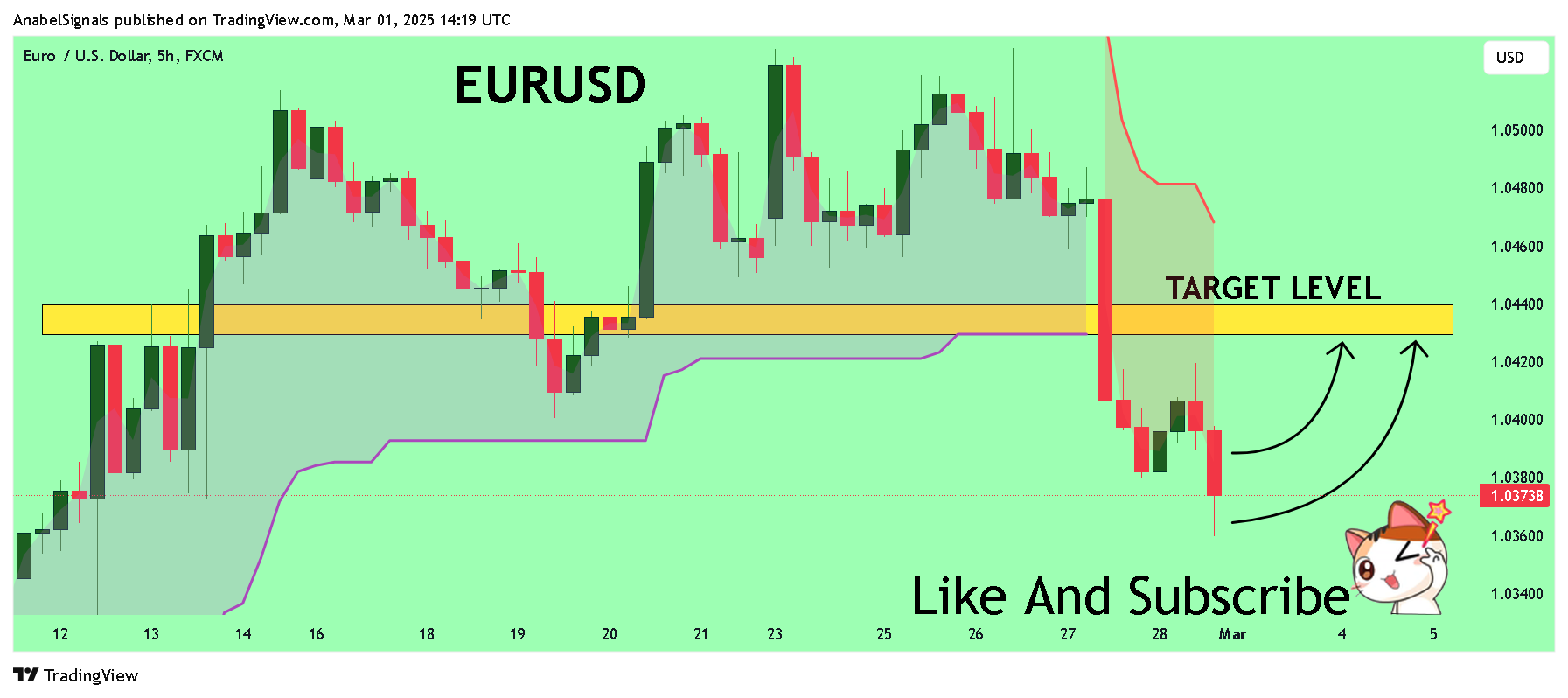 Imej Carta FX:EURUSD oleh AnabelSignals