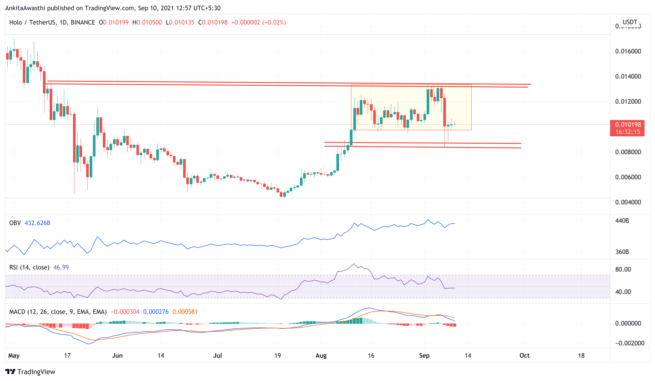 TradingView Chart
