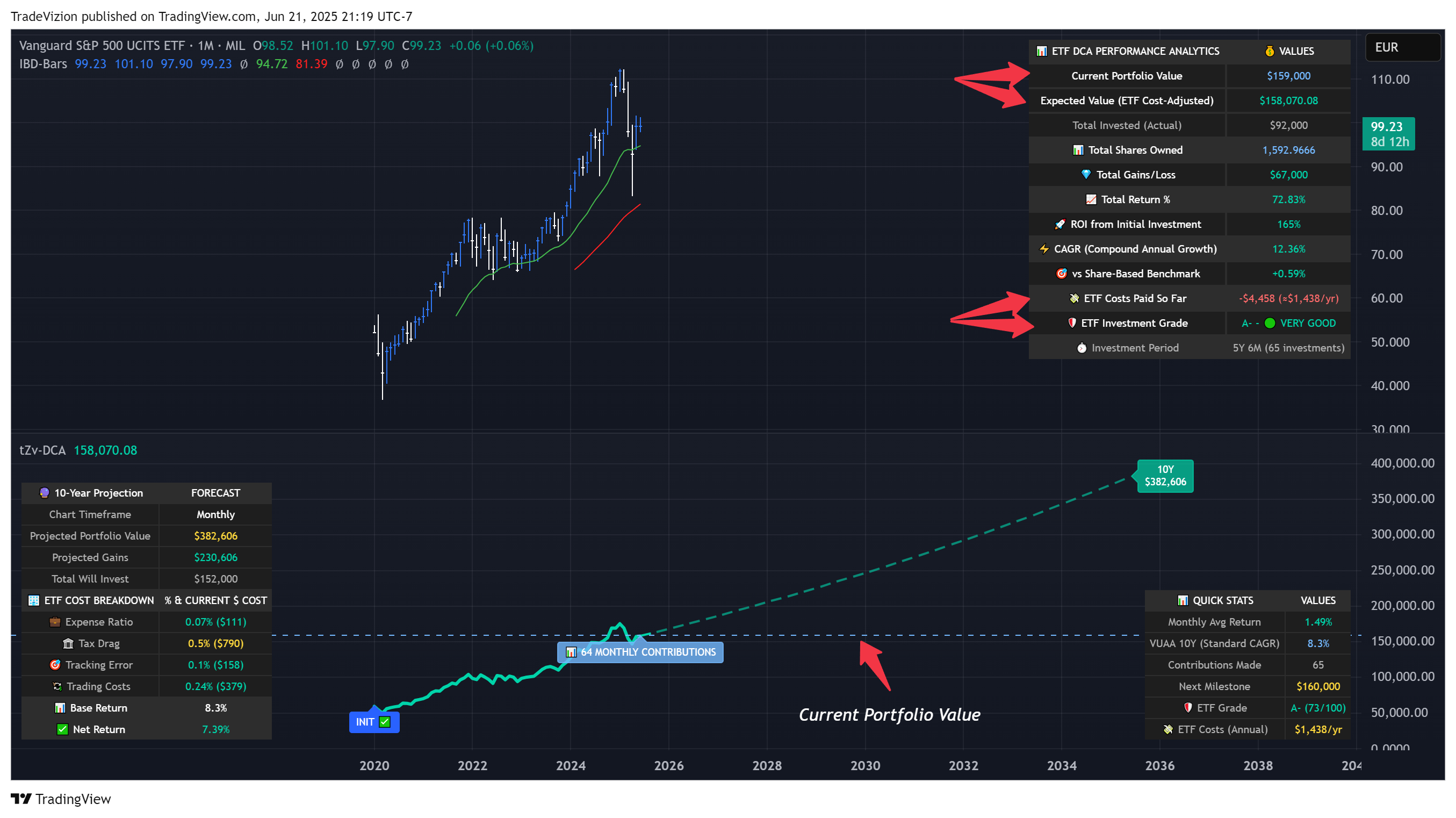 Imej Carta MIL_LS:VUAA oleh TradeVizion