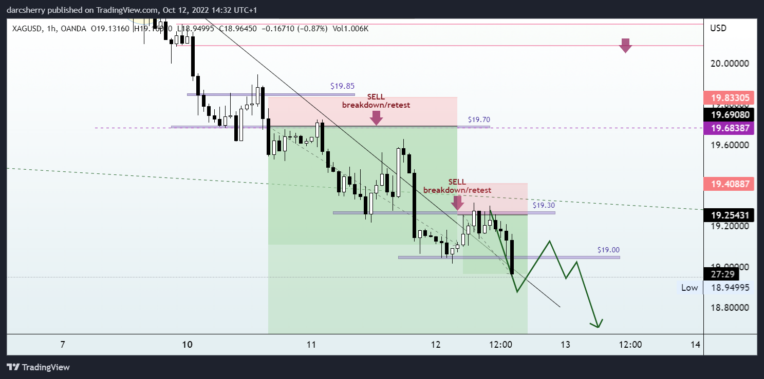 Imej Carta OANDA:XAGUSD oleh darcsherry