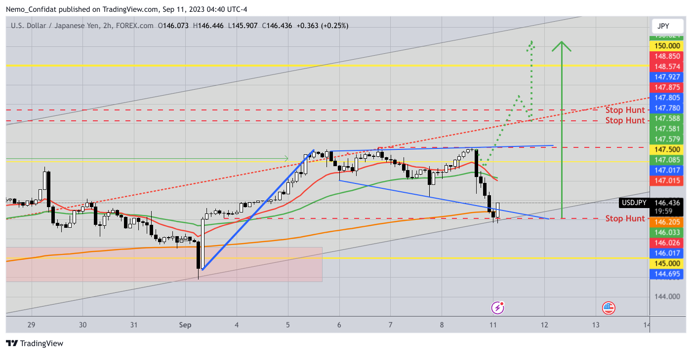 FOREXCOM:USDJPY Chart Image by Nemo_Confidat