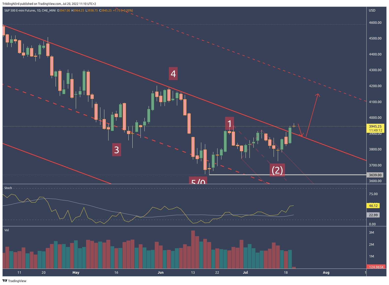 Imej Carta CME_MINI:ES1! oleh Tr8dingN3rd