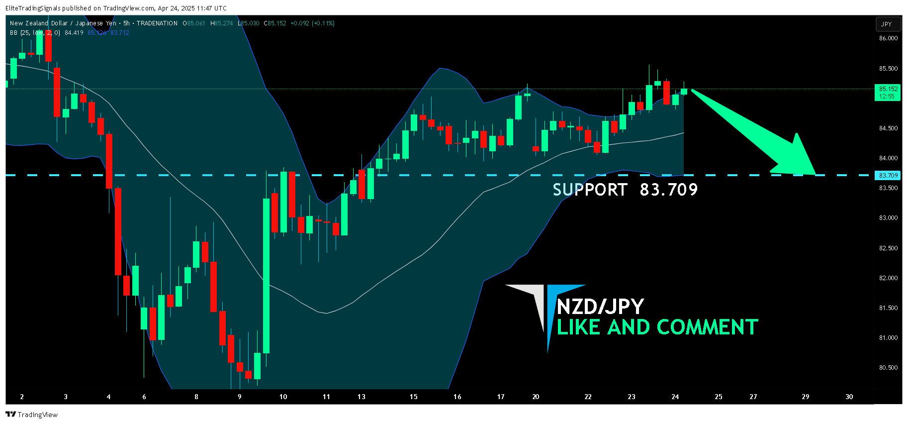 TRADENATION:NZDJPY圖表圖片，作者：EliteTradingSignals