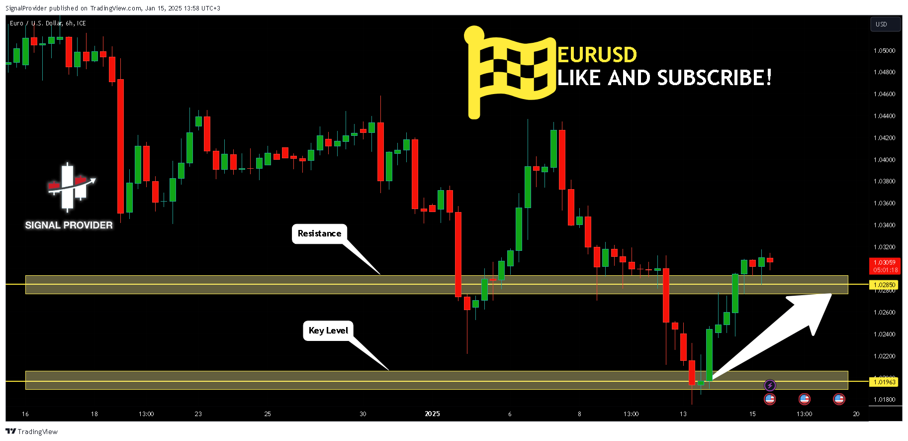 Immagine del grafico FX_IDC:EURUSD di SignalProvider