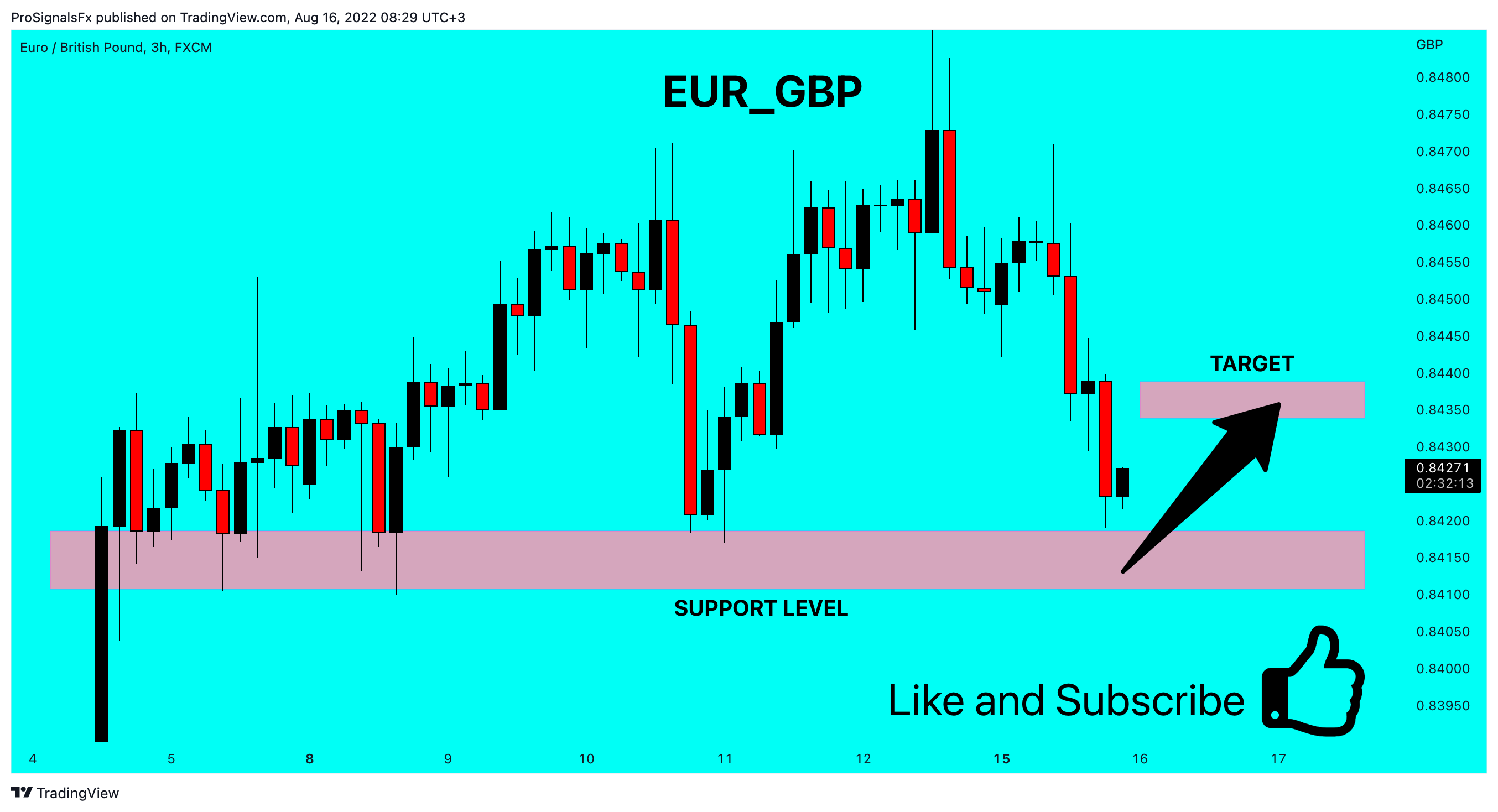 Imej Carta FX:EURGBP oleh ProSignalsFx