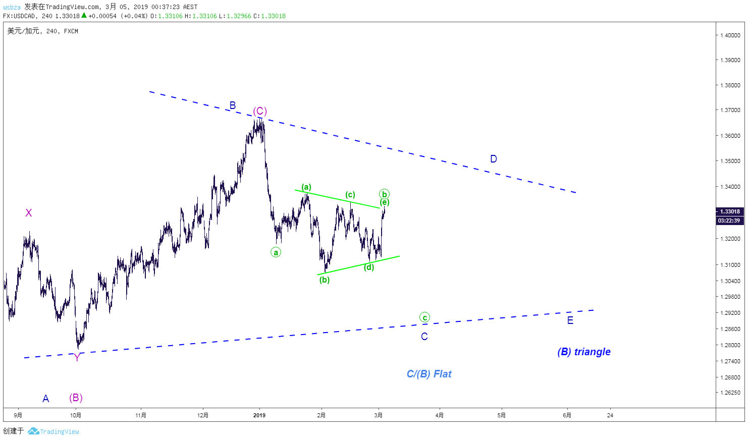  Chart Image