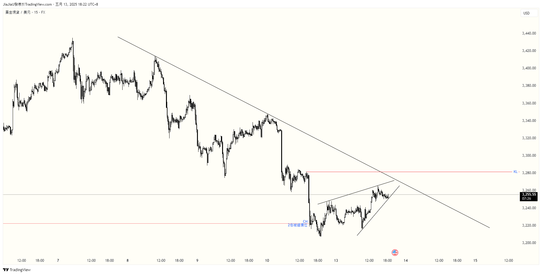 JiaJiaU tarafından FX:XAUUSD Grafik Görseli