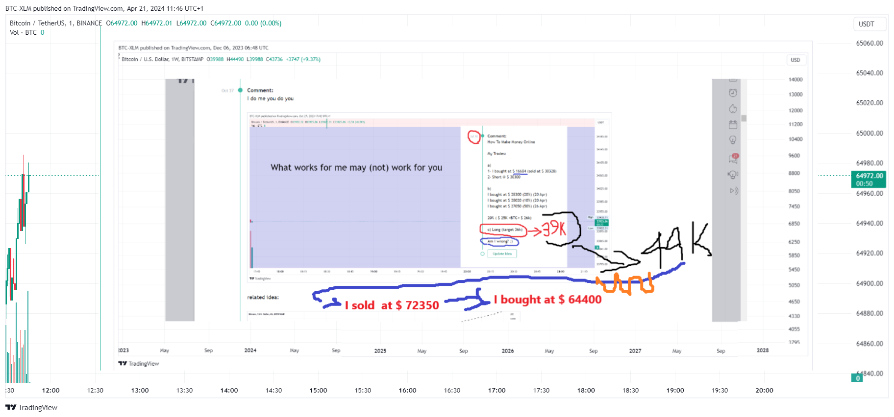 BTC-XLM 의 BINANCE:BTCUSDT 차트 이미지