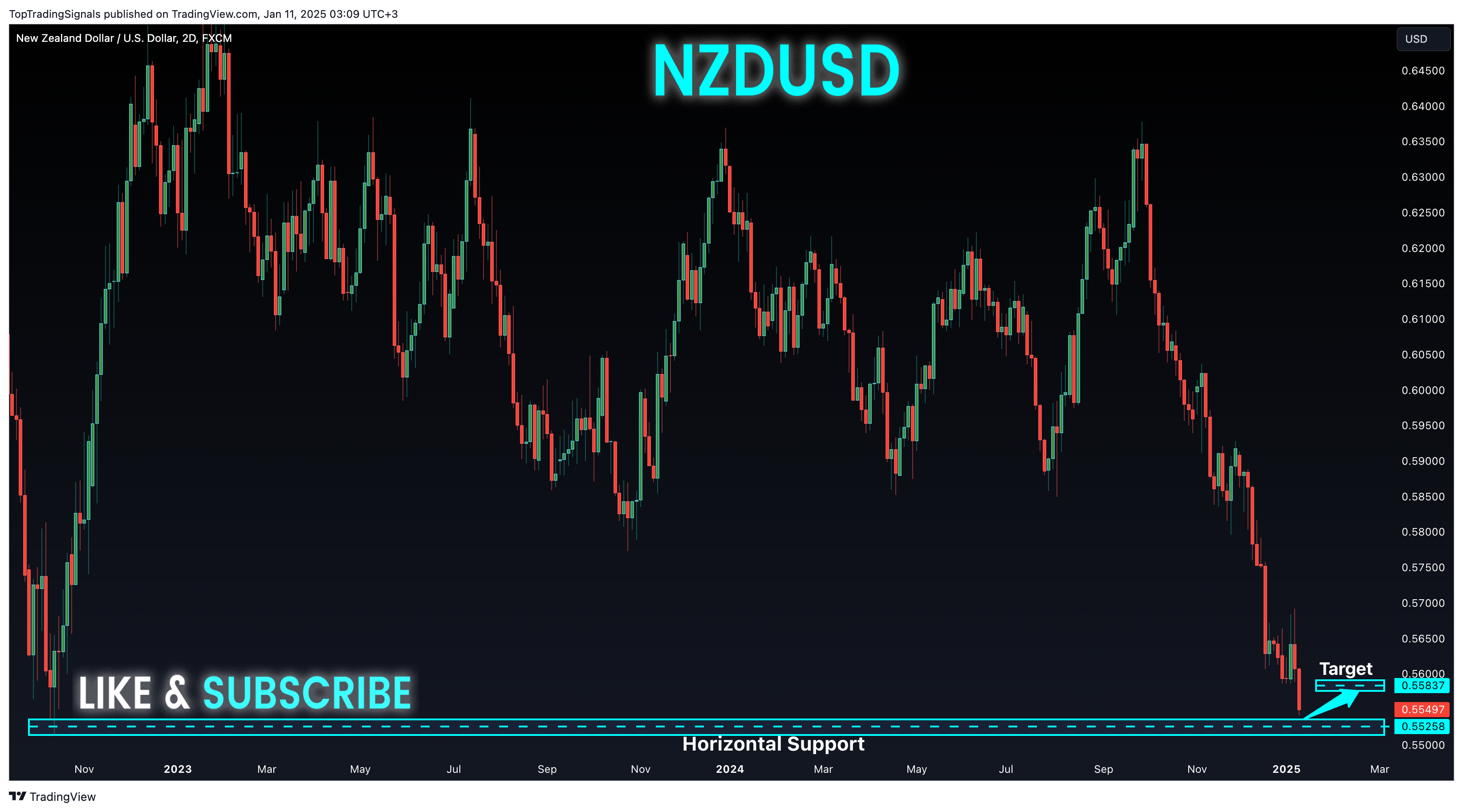 Immagine del grafico FX:NZDUSD di TopTradingSignals